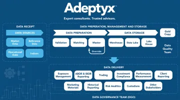 Adeptyx Next State methodology mapping legacy systems to a unified golden data model