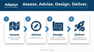 Adeptyx four-phase MDM framework Assess Advise Design Deliver
