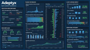 Asset and wealth management technology dashboard showing trading data and analytics