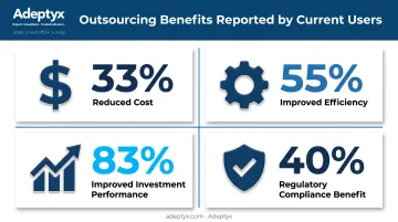 Investment management outsourcing benefit statistics from State Street survey
