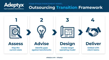 Assess Advise Design Deliver four-step outsourcing transition framework