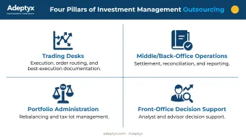 Four key areas where investment management functions get outsourced