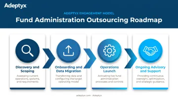 Four-phase fund administration outsourcing transition process flow diagram