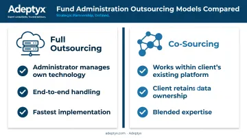 Full outsourcing versus co-sourcing fund administration model comparison chart
