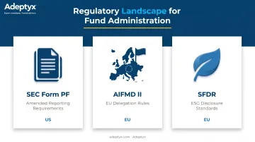SEC Form PF AIFMD II and SFDR regulatory framework overview