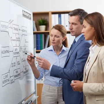 Consultants mapping an investment technology platform