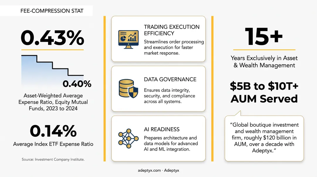 Asset and wealth management technology dashboard showing trading data and analytics