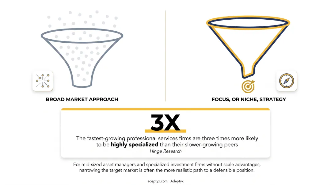 Porter's three generic strategies cost leadership differentiation and focus comparison