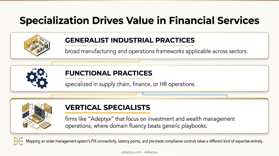 Three types of operations consulting firms comparison chart