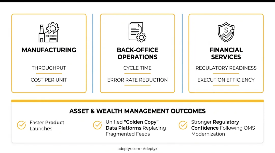 Four-phase Assess Advise Design Deliver operations consulting framework flow