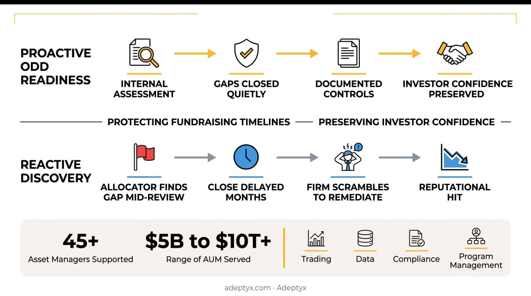 Adeptyx consultants advising asset managers across varying AUM scales