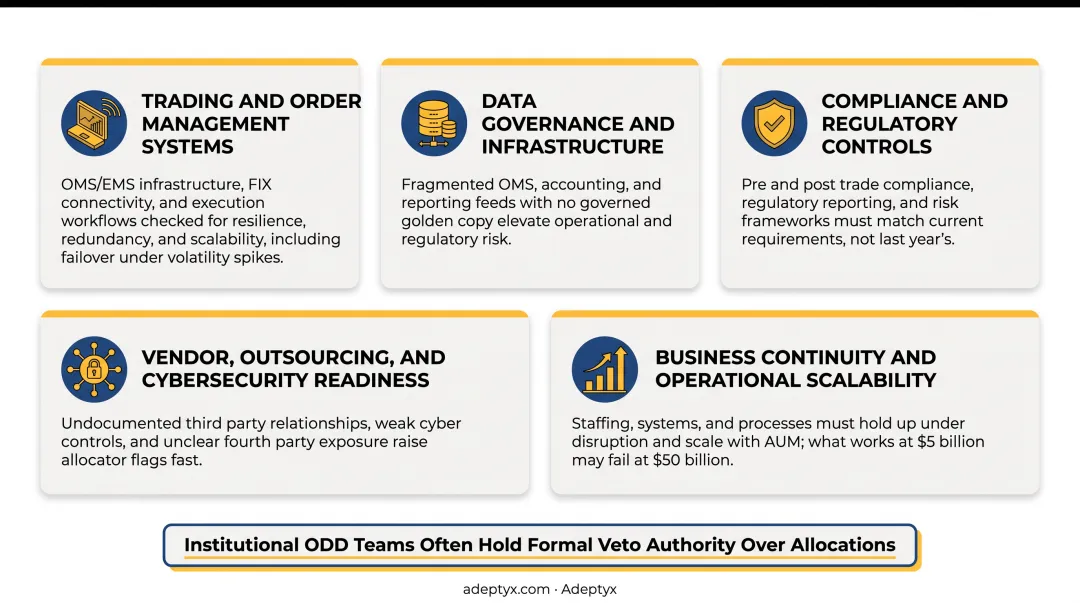 Five key operational due diligence focus areas in asset management