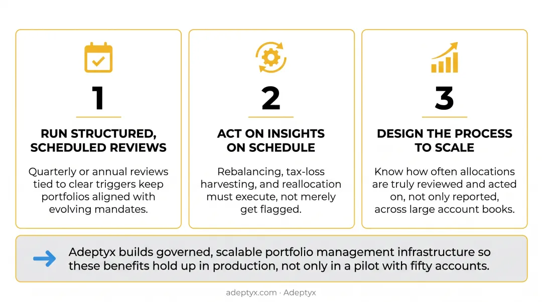 Three habits firms use to maximize portfolio management services value