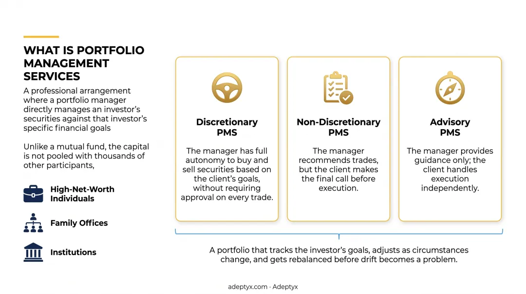 Three PMS models comparing discretionary non-discretionary and advisory management