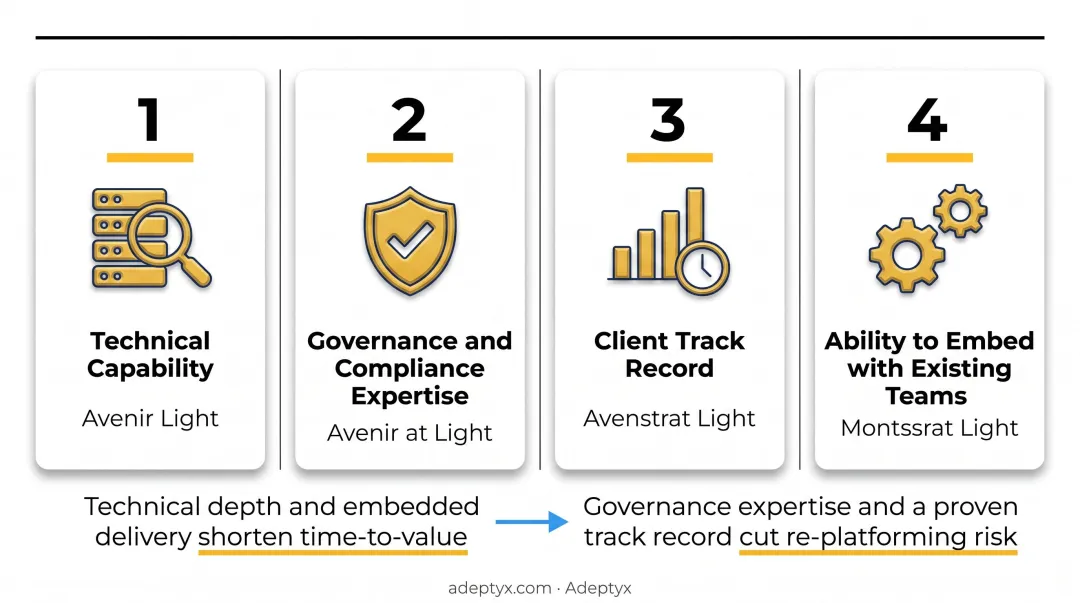 Four-factor framework for evaluating data architecture consulting firms