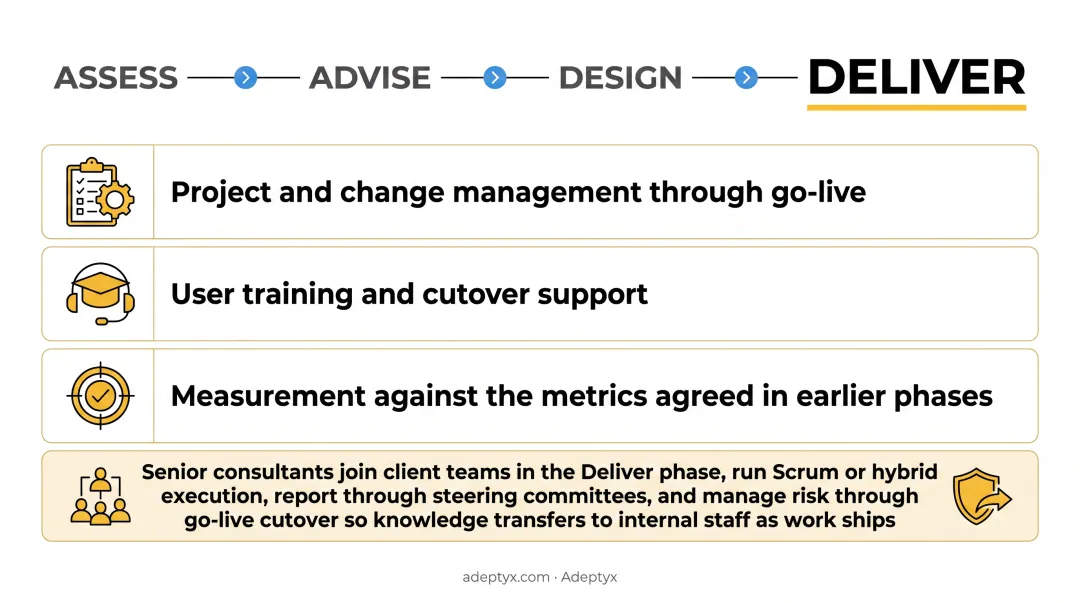Assess Advise Design Deliver four-phase management consulting engagement framework