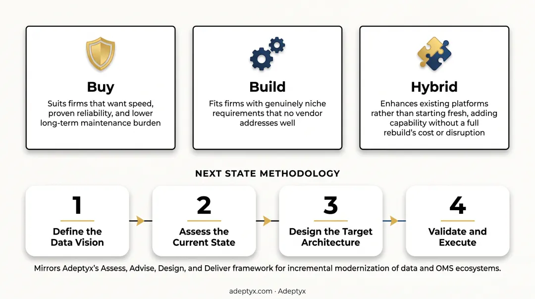 Build versus buy versus hybrid enterprise data platform decision comparison