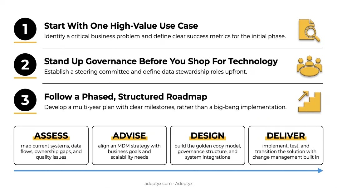 Adeptyx four-phase MDM framework Assess Advise Design Deliver