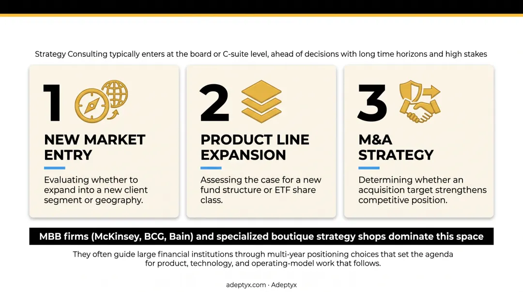 Three key strategic use cases for asset and wealth managers