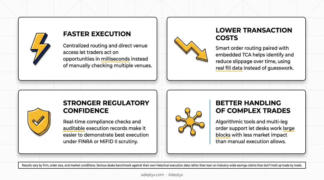 Four key benefits of implementing an execution management system