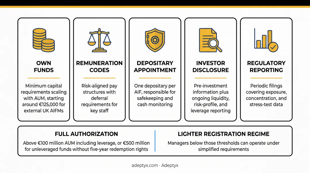 Five AIFMD compliance requirements for authorized fund managers checklist