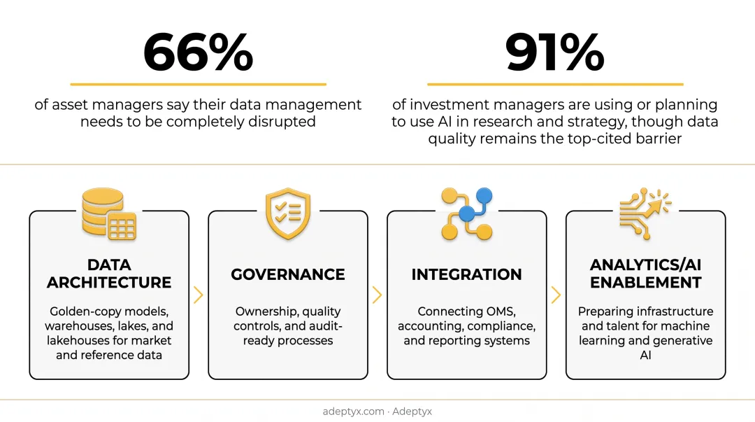 Four pillars of asset management data and analytics consulting scope