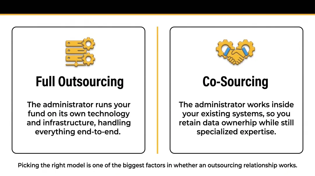 Full outsourcing versus co-sourcing fund administration model comparison chart