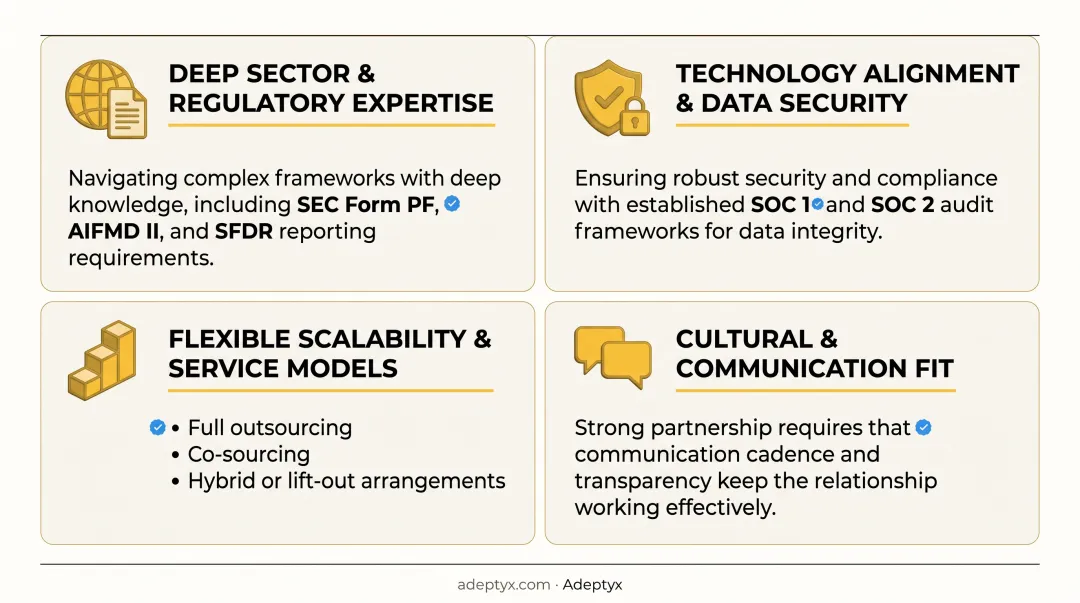 SEC Form PF AIFMD II and SFDR regulatory framework overview