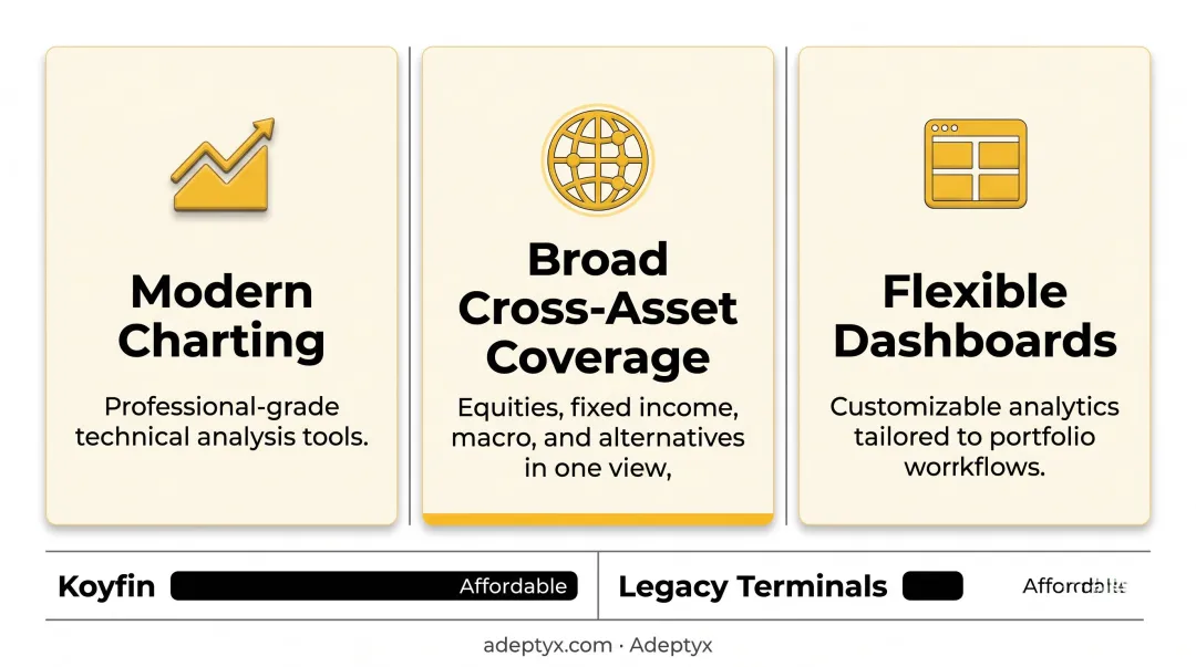 Comparison of six leading financial data platforms best-fit use cases 2026