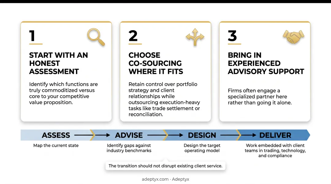 Assess Advise Design Deliver four-step outsourcing transition framework