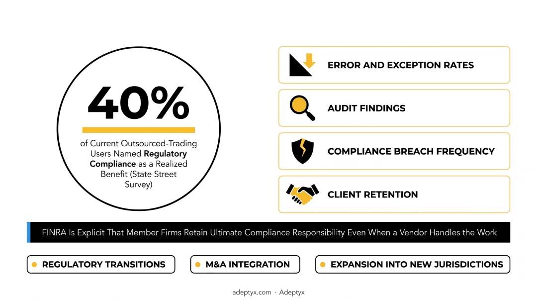 Investment management outsourcing benefit statistics from State Street survey