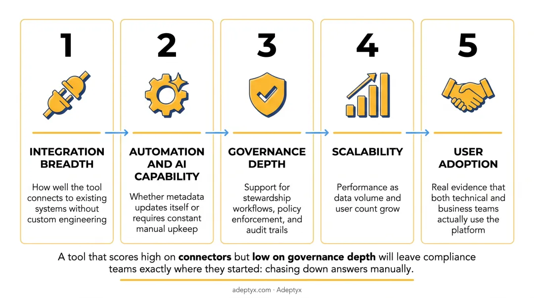 Five factors for evaluating metadata management tool selection