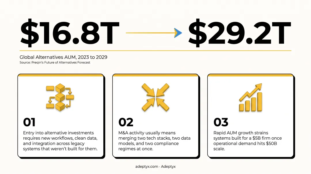 Three business growth triggers driving demand for consulting support