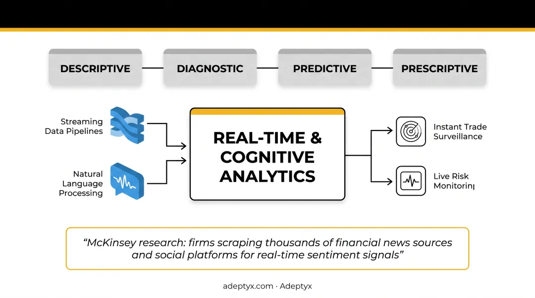 Five types of financial analytics from descriptive to real-time cognitive analytics