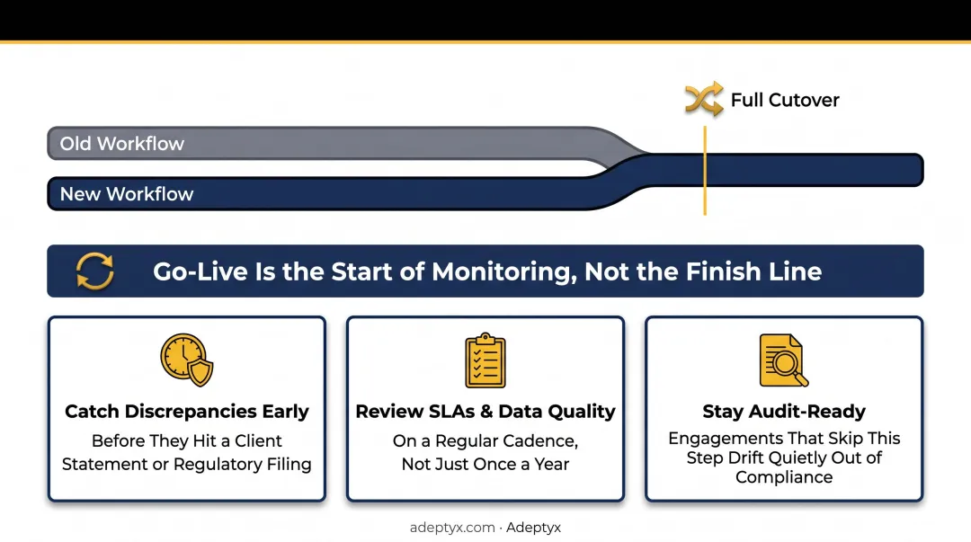 5-step data management outsourcing framework from assessment to monitoring