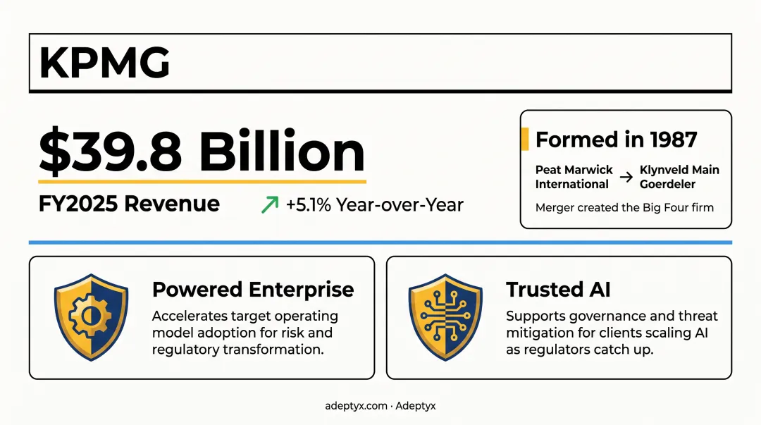 Revenue and headcount comparison across eight leading global consulting firms