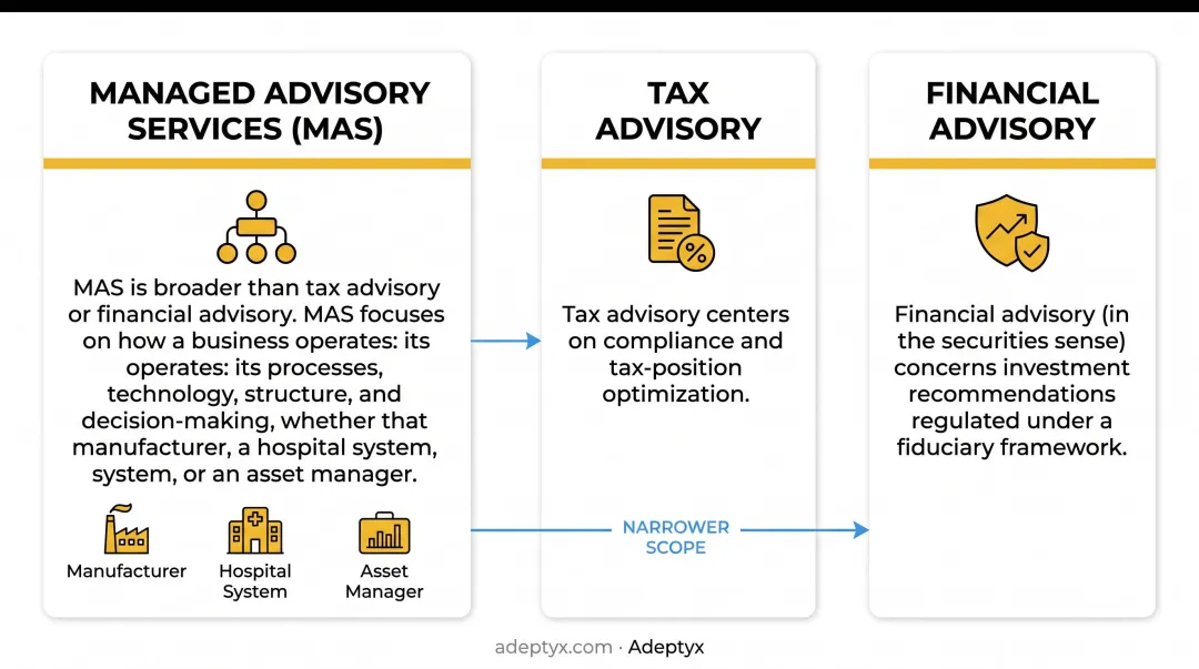 Comparison of management advisory services versus tax and financial advisory scope