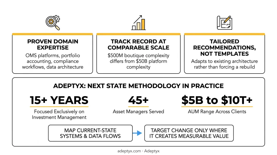Adeptyx advisory team serving asset managers across multiple AUM tiers