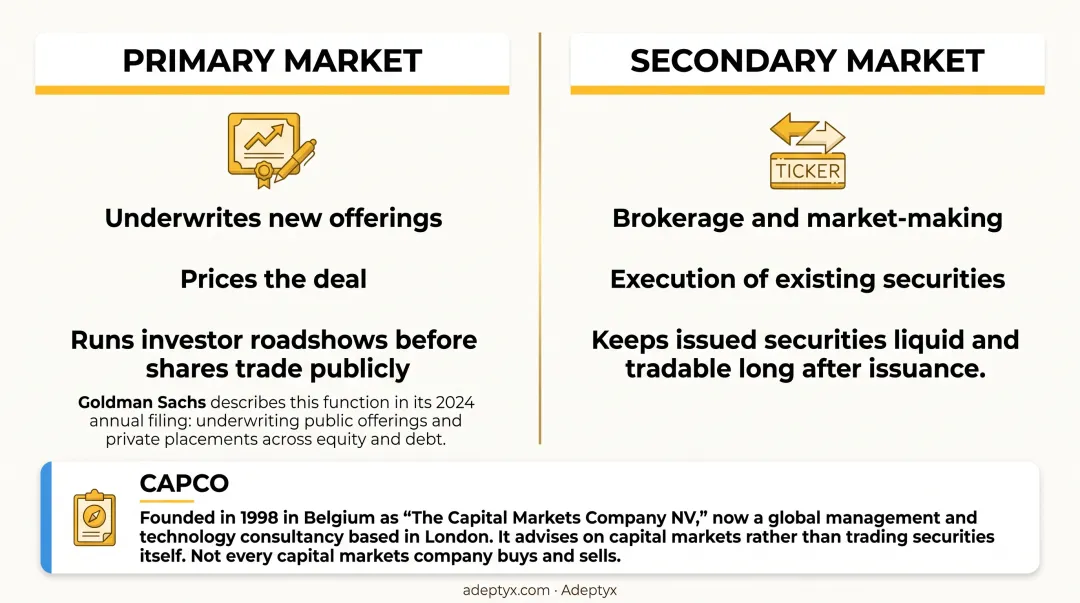 Primary market versus secondary market capital markets company functions comparison