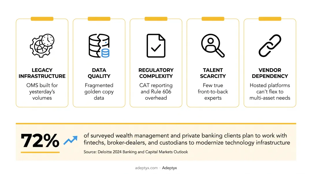 Five key operational challenges facing capital markets companies today infographic