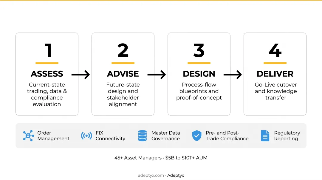 Adeptyx four-phase Next State framework from assessment to delivery