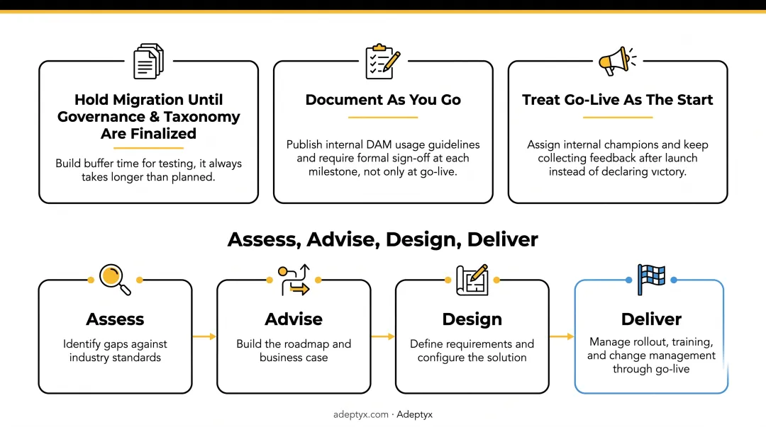 Assess Advise Design Deliver DAM implementation framework diagram
