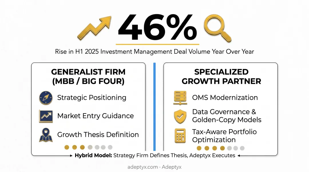 Adeptyx three core growth-enabling capabilities for asset managers infographic