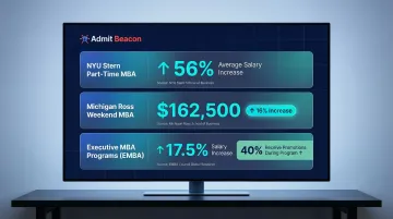 Part-time MBA salary increase outcomes at NYU Stern Michigan Ross and EMBA programs