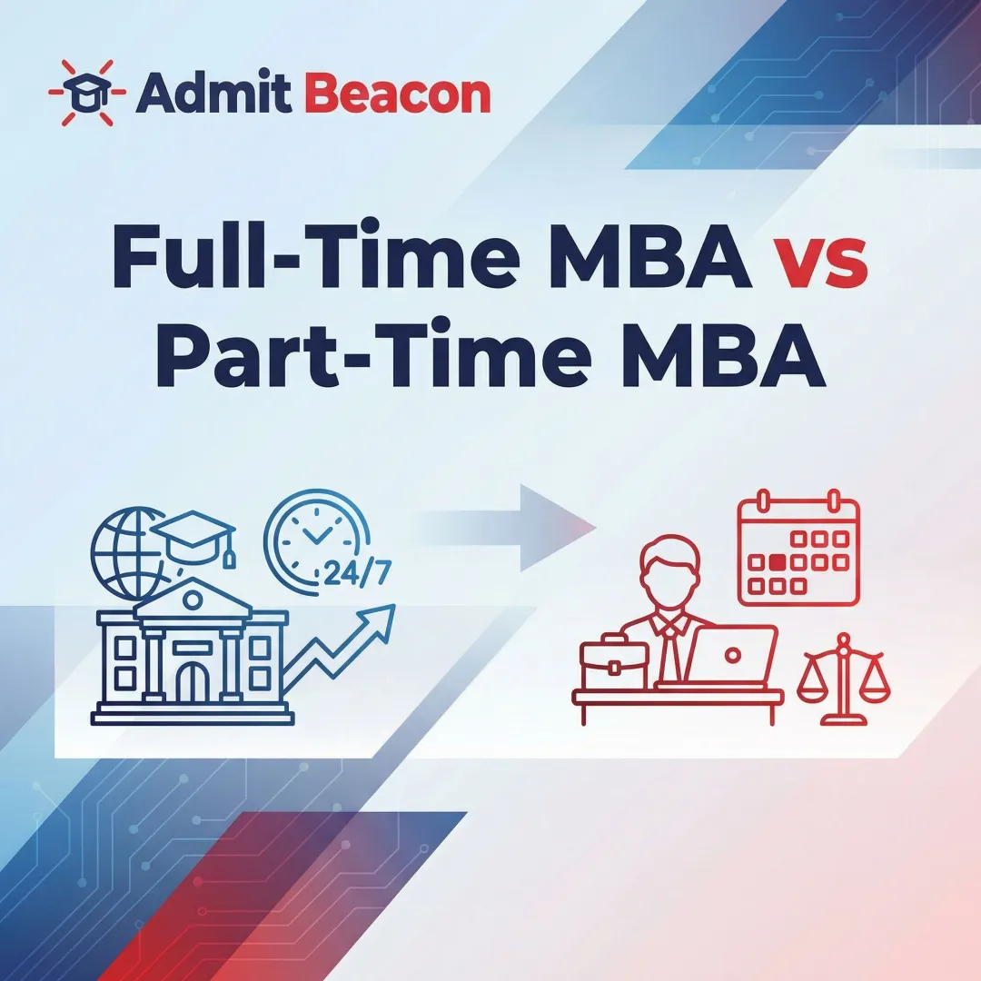 Full-Time MBA vs Part-Time MBA