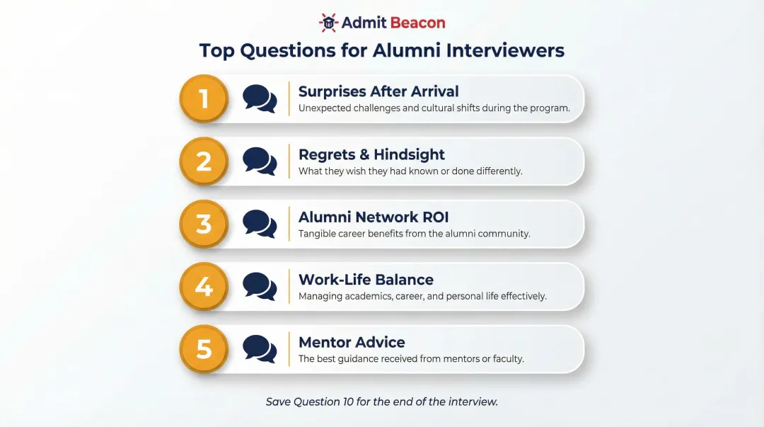 10 best questions to ask MBA alumni interviewers ranked by strategic value