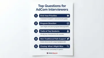 10 strategic questions to ask MBA admissions committee interviewers with purpose labels