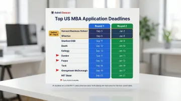 Top US MBA programs 2025-2026 Round 1 and Round 2 application deadlines comparison