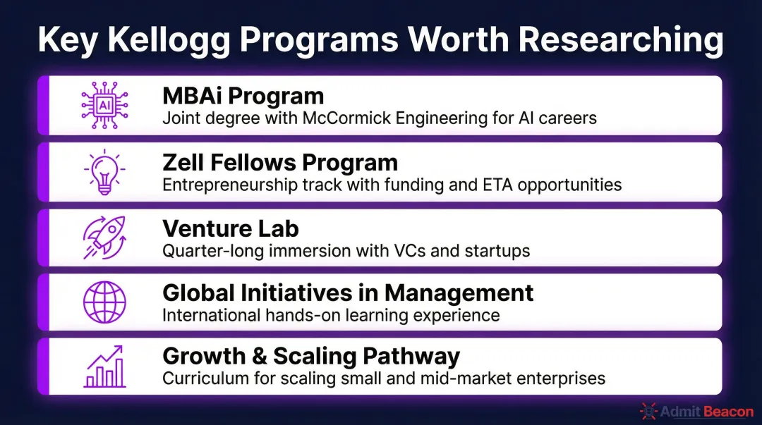 Five key Kellogg MBA programs infographic for essay research and application strategy