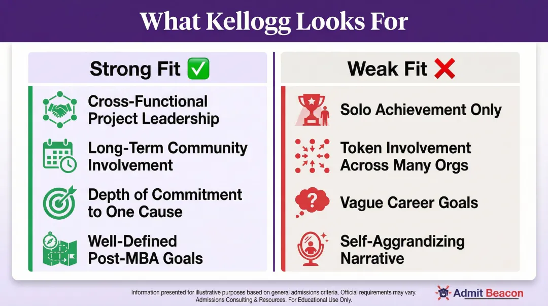 Kellogg collaborative leadership qualities versus solo achievement application comparison